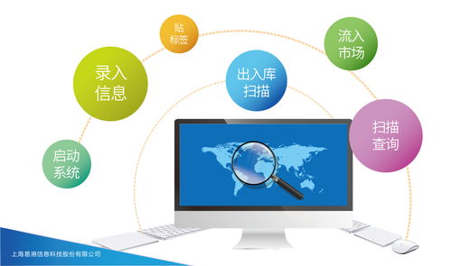 瑪氏箭牌突破市場管控瓶頸，實現數字化升級