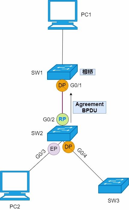 STP、RSTP與MSTP 保障網絡穩定與高效的環路防護技術